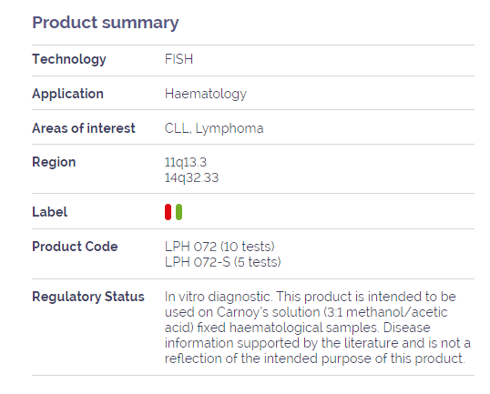 IGH/CCND1 PLUS Translocation